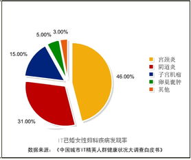 炽热降临 妇科疾病不得不防 青岛红房子健康七月十元看妇科