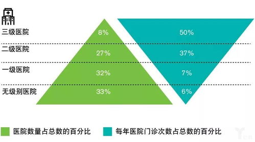 医学装备管理系统软件对医学装备管理的社会效益