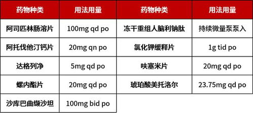 揭秘心衰治疗领域的 黑马 ,重塑心衰管理格局