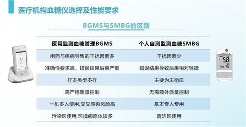 最新poct临床操作和质量管理指南解读 一份医疗从业者不得不看的 纯干货