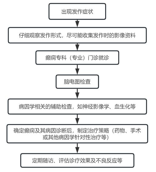 国际癫痫关爱日 规范癫痫诊疗,重塑健康人生