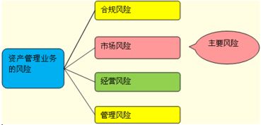 什么是限定性和非限定性集合资产管理业务