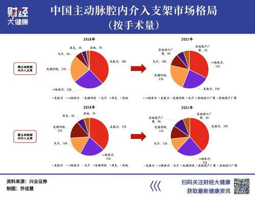 独家 心脉医疗被医保局问询背后,11家支架企业承诺降价