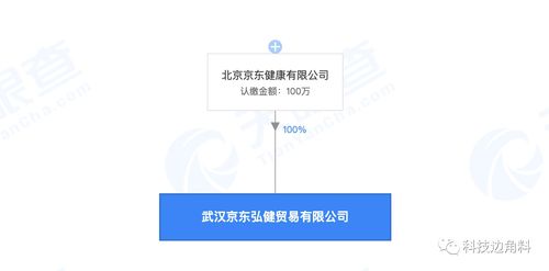 京东健康在武汉成立贸易公司,注册资本100万元