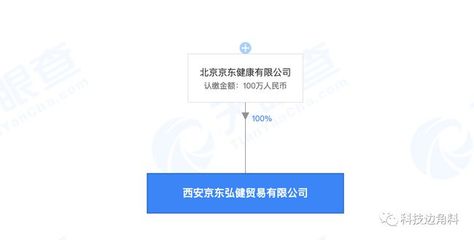 京东健康在西安成立新公司,注册资本100万元