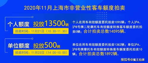 2020年11月上海市非营业性客车额度拍卖公告