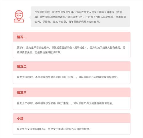 昆仑健康保多倍版重疾险怎么样 哪里买 保险计划 案例