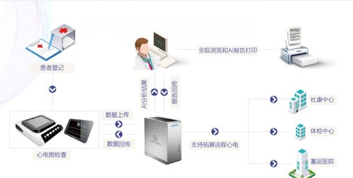 高毛利时代终结,首度亏损的乐普医疗要来交女性用品的智商税