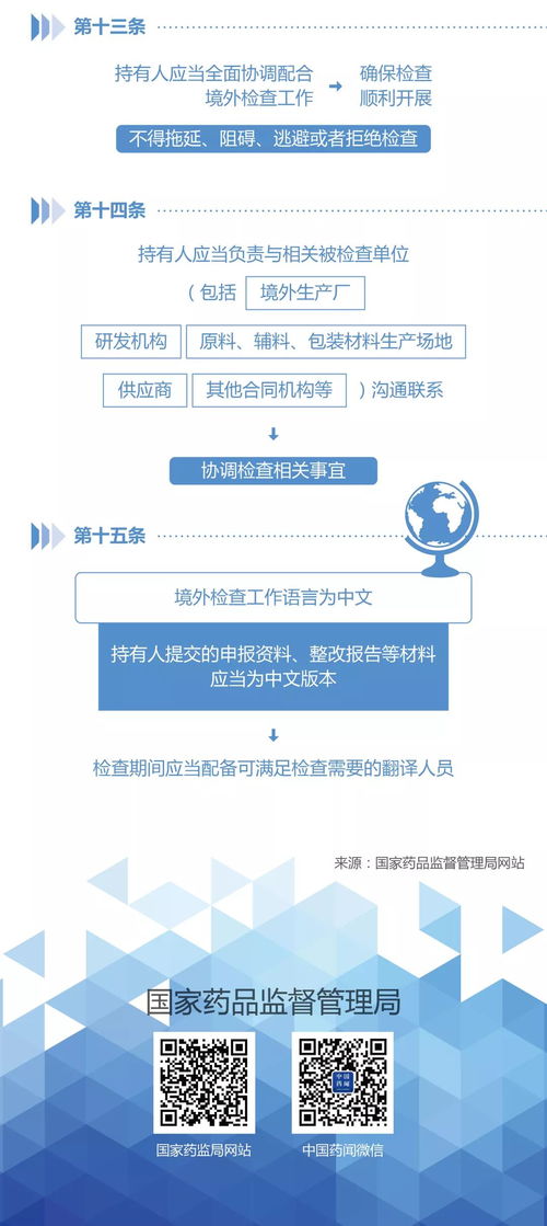 图解政策 一图读懂药品医疗器械境外检查管理规定 一